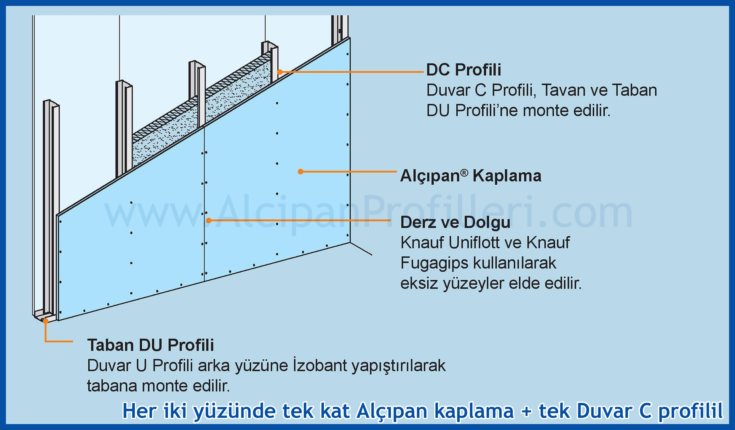 Duvar ve Tavan 50 / 75 / 100 Ebatlarında U ve C Profilleri