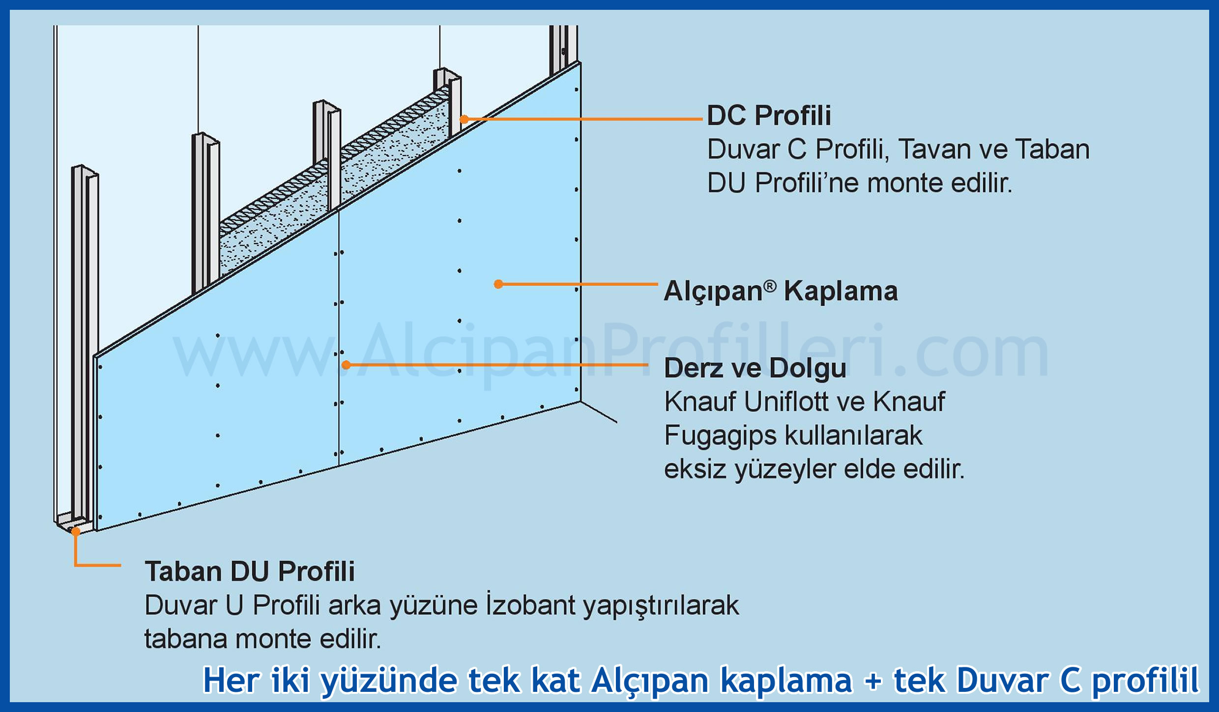 Beyaz Kırmızı Yeşil Mor Alçıpan Profil ve Aksesuarları Toptan Satış Fiyatları