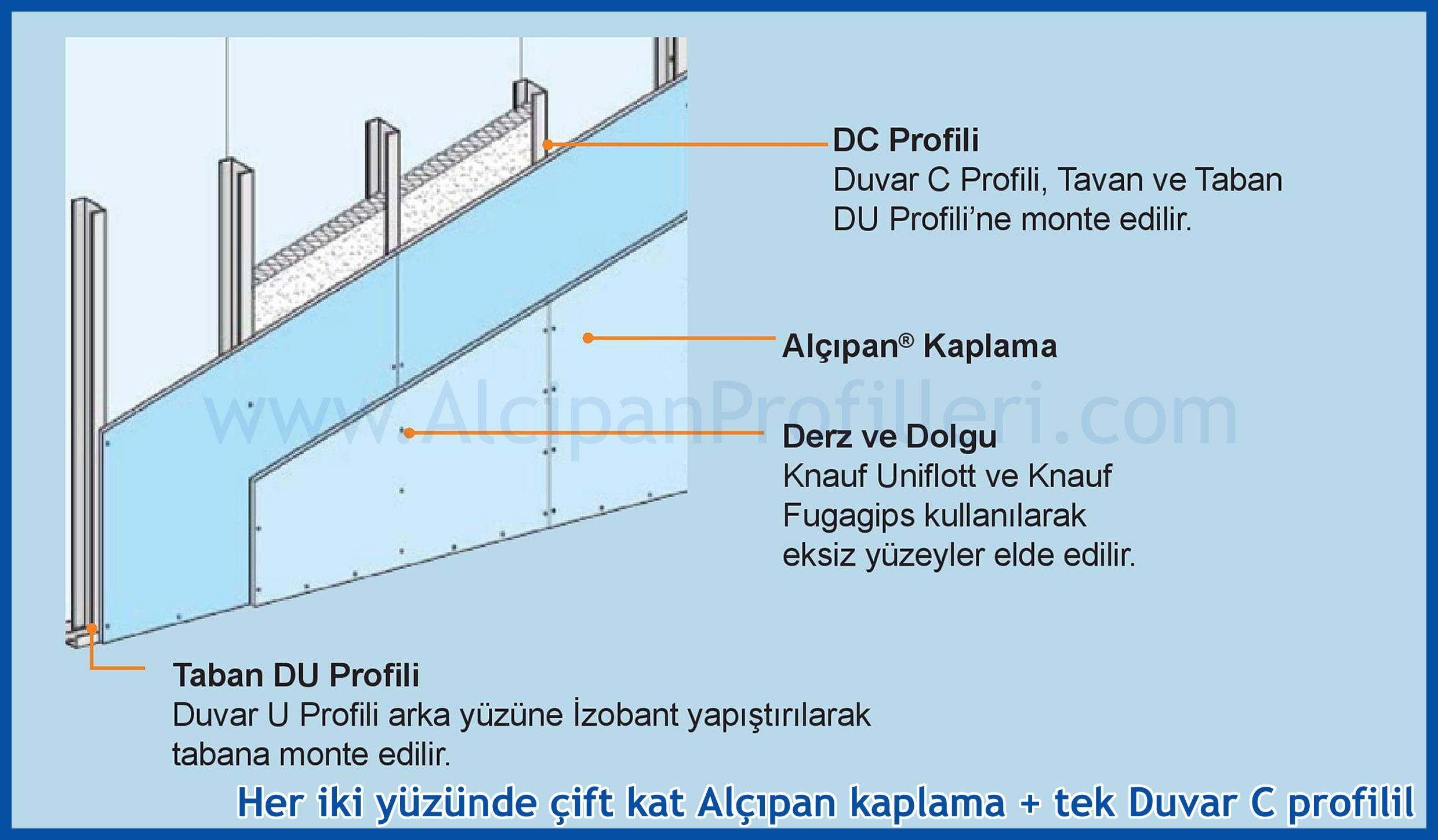 Alçıpan Duvar Tavan U ve P profilleri Ölçü Ağırlık ve Fiyat Tablosu