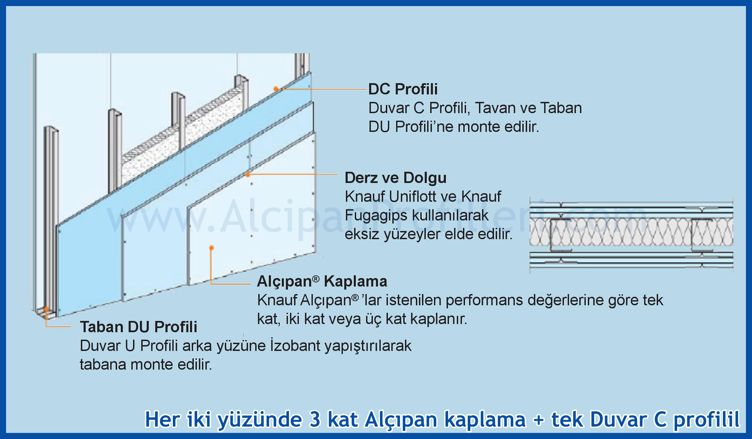 Duvar ve Tavan 50 / 75 / 100 Ebatlarında U ve C Profilleri